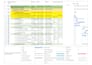 plan and schedule your construction project